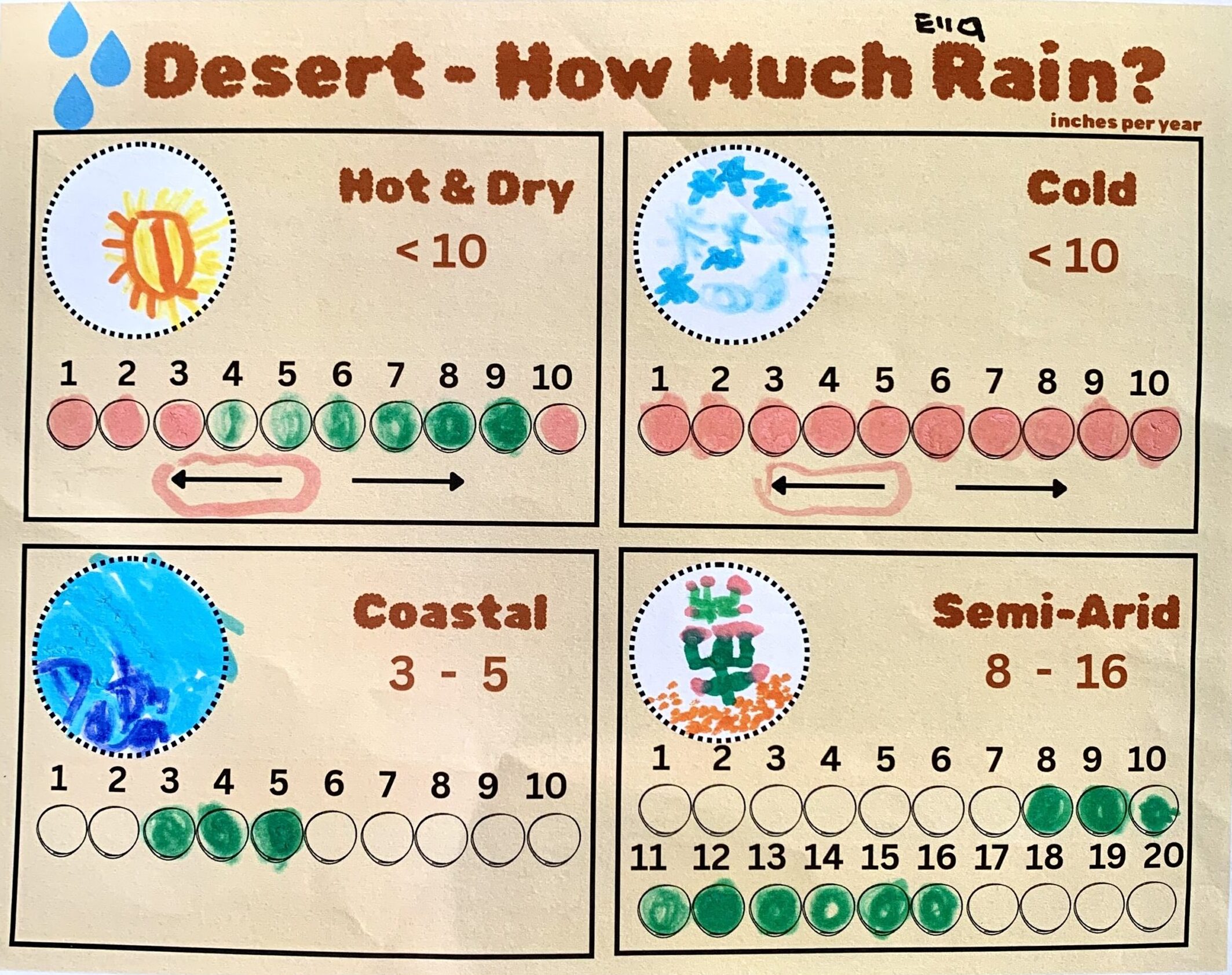 Exploring the Magic of Deserts: Data Collection & visualization and Numeracy in Early Years